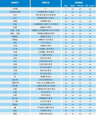 探索意大利希思迪MicroMac C水质分析仪的性能和应用